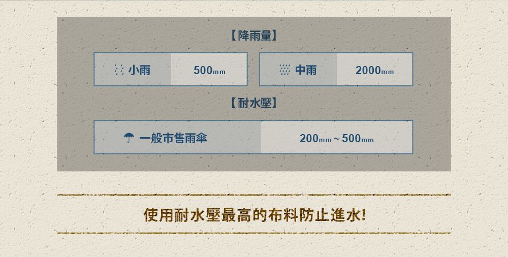 出清 戶外系列 一觸式帳棚露營帳篷-2色 / H&D東稻家居