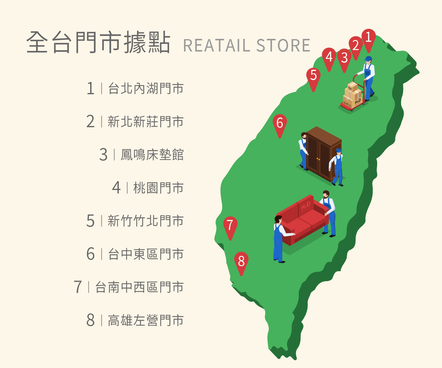全台門市據點