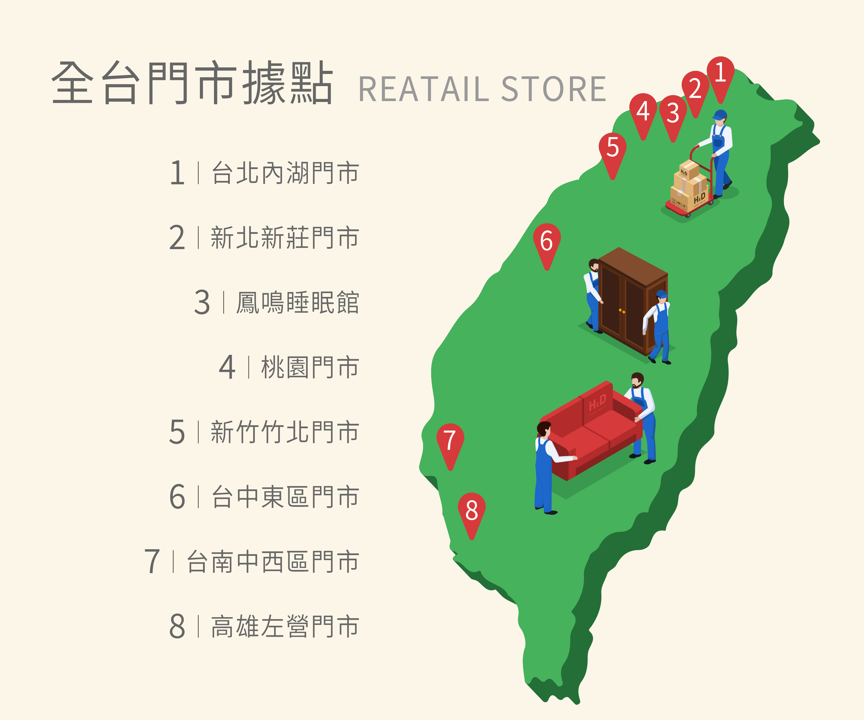 全台門市據點